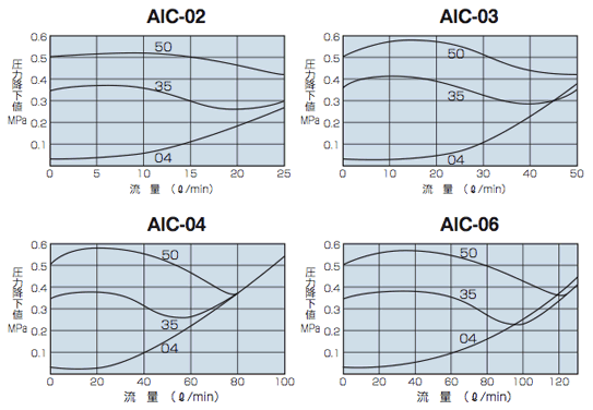 ASK株式会社　インラインチェックバルブ AIC